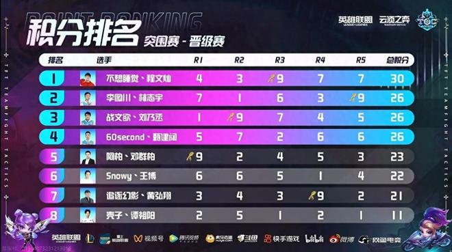 我们看到了 我们看到了